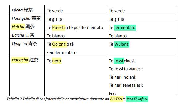 Zanini e Bertona- I colori del tè