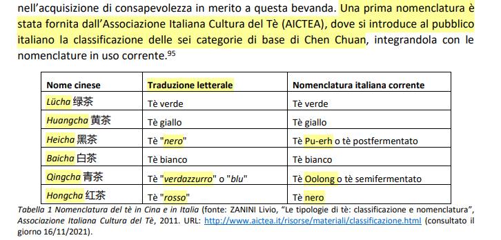 Zanini- I colori del tè
